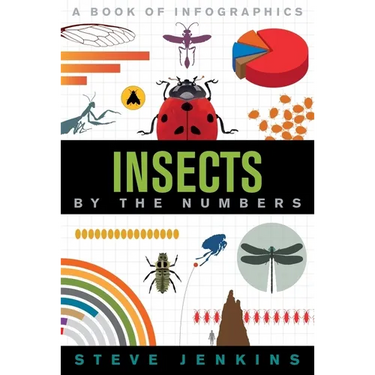 Insects: By the Numbers