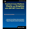 Practical Cross-Platform Charts and Graphics with ASP.NET Core MVC