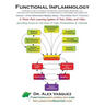 Functional Inflammology: Volume 1: Introduction to Clinical Nutrition, Functional Medicine, and Integrative Pain Management for Disorders of Su