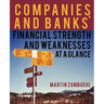 Companies and Banks' Financial Strength and Weaknesses at a Glance