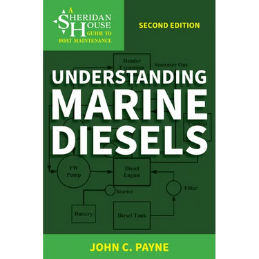 Understanding Marine Diesels