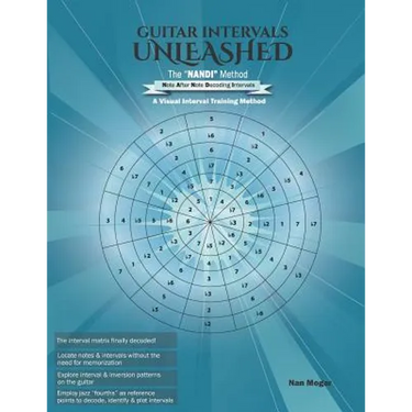 Guitar Intervals Unleashed: The "NANDI" Method: A Visual Interval Training Method