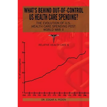 What's behind out-of-control US health care spending?: The Evolution of U.S. Health Care Spending Post World War II