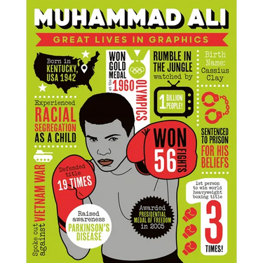 Great Lives in Graphics: Muhammad Ali