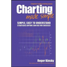 Charting Made Simple: A Beginner's Guide to Technical Analysis