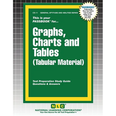 Graphs, Charts and Tables (Tabular Material)