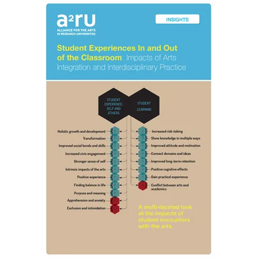 Student Experiences In and Out of the Classroom: Impacts of Arts Integration and Interdisciplinary Practice