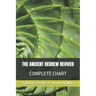 The Ancient Hebrew Revived: Complete Chart