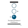 The Historical Evolution of World-Systems