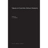 Tables of Electric Dipole Moments