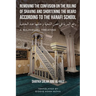 Removing the Confusion on the Ruling of Shaving and Shortening the Beard According to the Hanafi School