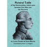 Natural Table: Natural Table of Correspondences Which Exist Between God, Man and the Universe