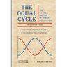 The Oqual Cycle: The 84-Year Rhythm of Human Civilization (2023)