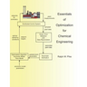 Essentials of Optimization for Chemical Engineering