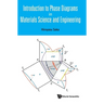 Introduction to Phase Diagrams in Materials Science & Eng