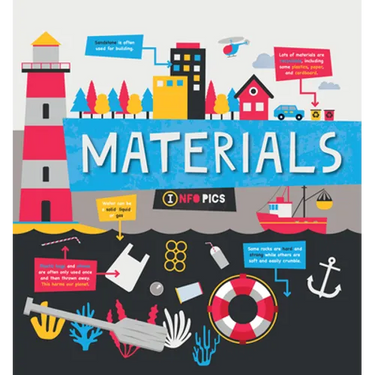Materials