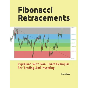 Fibonacci Retracements: Explained With Real Chart Examples For Trading And Investing