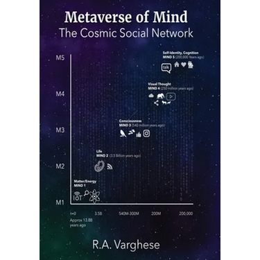 Metaverse of Mind: The Cosmic Social Network