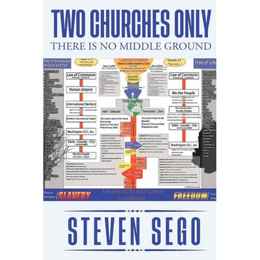 Two Churches Only: There is No Middle Ground