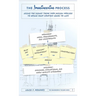 The Imagineering Process: Using the Disney Theme Park Design Process to Bring Your Creative Ideas to Life (The Imagineering Toolbox Series)