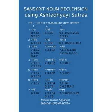 Sanskrit Noun declension using Ashtadhyayi Sutras