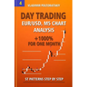 Day Trading EUR/USD, M5 Chart Analysis +1000% for One Month ST Patterns Step by Step