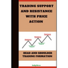 Trading Support and Resistance with Price Action: Head & Shoulder Trading Formation.