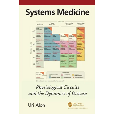 Systems Medicine: Physiological Circuits and the Dynamics of Disease