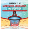 Differences of Conduction, Convection, and Radiation Introduction to Heat Transfer Grade 6 Children's Physics Books