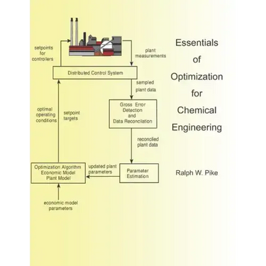Essentials of Optimization for Chemical Engineering