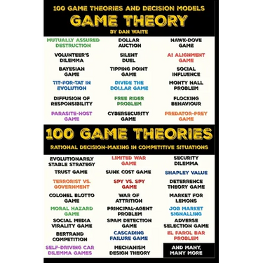 100 Game Theory's and Decision Models for Rational Decision Making in Competitive Situations: Winning Strategies for Rational Thinking in High-Stakes