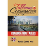 Tableaux de Conjugaison (Conjugation tables): Tenses, voices and moods of the French Language
