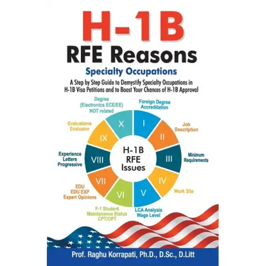 H-1B RFE Reasons