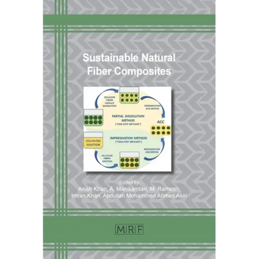 Sustainable Natural Fiber Composites