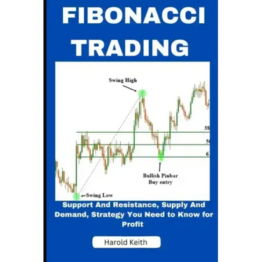Fibonacci Trading: Support and Resistance, Supply and Demand, Strategy You Need to Know for Profit