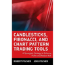 Candlesticks, Fibonacci, and Chart Pattern Trading Tools: A Synergistic Strategy to Enhance Profits and Reduce Risk