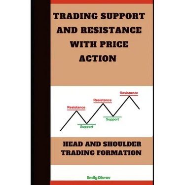 Trading Support and Resistance with Price Action: Head & Shoulder Trading Formation.