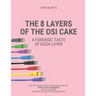 The 8 Layers of the OSI Cake: A Forensic Taste of Each Layer