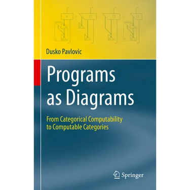 Programs as Diagrams: From Categorical Computability to Computable Categories