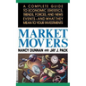 Market Movers