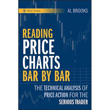 Price Charts