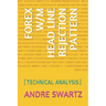 Forex W/M Head Line Rejection Pattern: (technical Analysis)