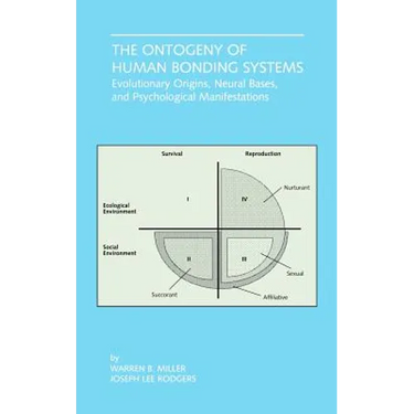 The Ontogeny of Human Bonding Systems: Evolutionary Origins, Neural Bases, and Psychological Manifestations