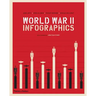 World War II: Infographics