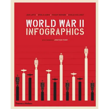 World War II: Infographics