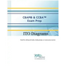 CBAP & CCBA Exam Prep - ITO Diagrams: ITO Diagrams