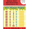 Multiplication Practice Workbook