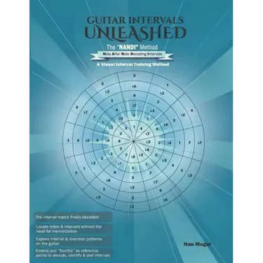 Guitar Intervals Unleashed: The "NANDI" Method: A Visual Interval Training Method