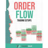 Order Flow: Trading Setups