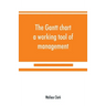 The Gantt chart, a working tool of management